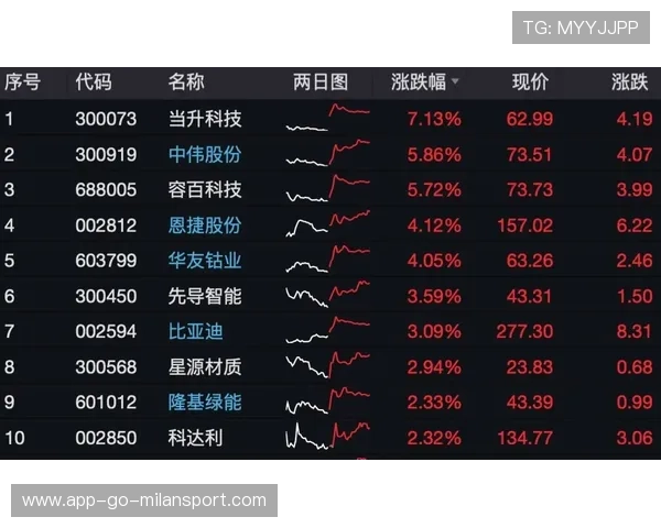 CS2皮肤贴纸溢价规则深度解析：什么样的印花搭配才能实现价值翻倍？